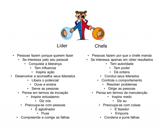 Artigo liderançalider